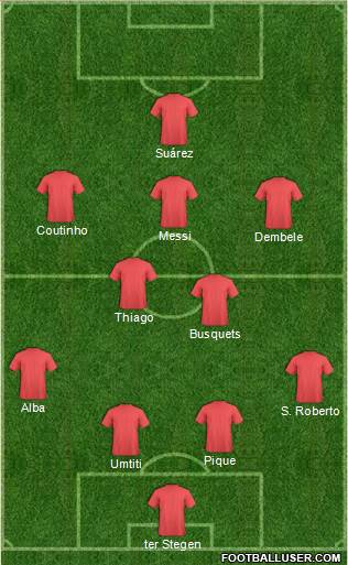 Champions League Team Formation 2018