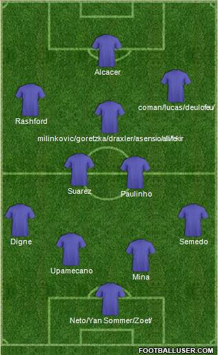Champions League Team Formation 2018