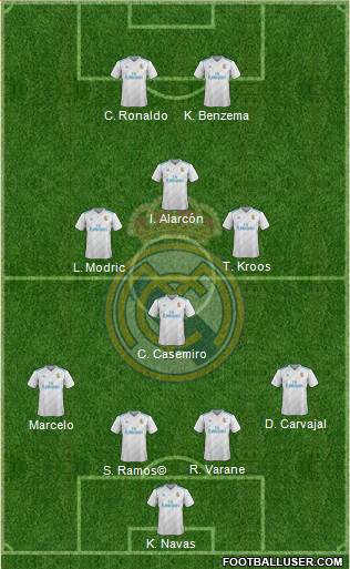 Real Madrid C.F. Formation 2018