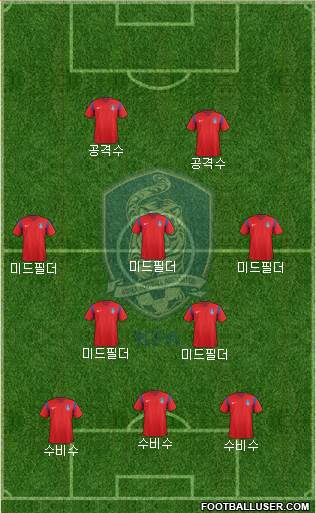 South Korea Formation 2018