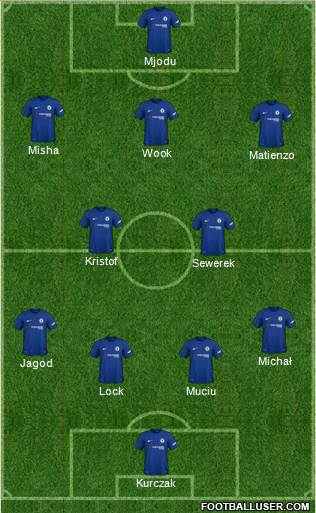 Chelsea Formation 2018
