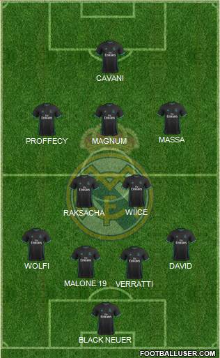 Real Madrid C.F. Formation 2018