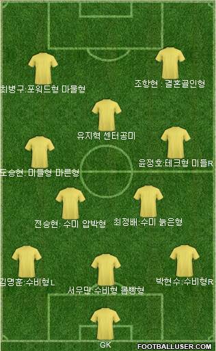 Euro 2012 Team Formation 2018