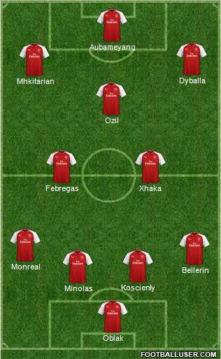 Arsenal Formation 2018