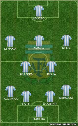 Argentina Formation 2018