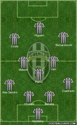 Juventus Formation 2018