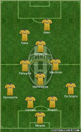 Juventus Formation 2018