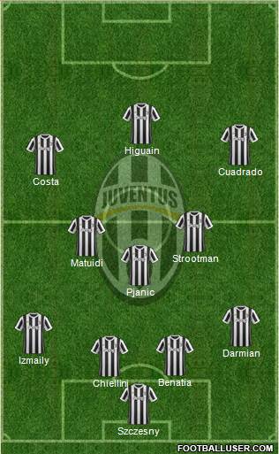 Juventus Formation 2018