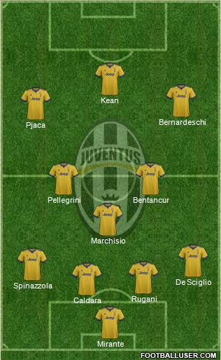 Juventus Formation 2018