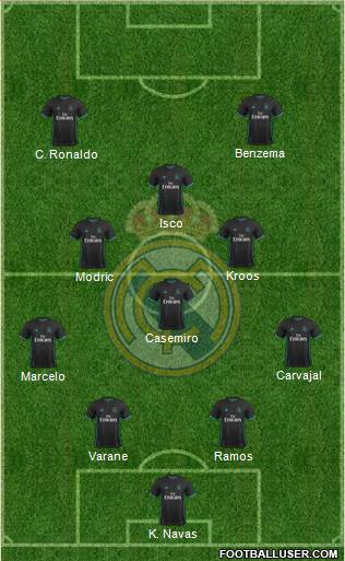 Real Madrid C.F. Formation 2018