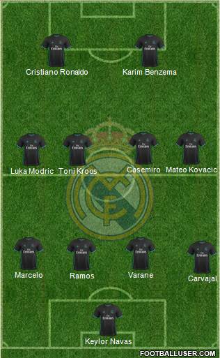 Real Madrid C.F. Formation 2018