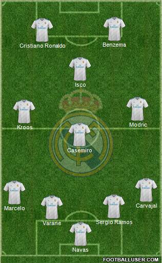 Real Madrid C.F. Formation 2018