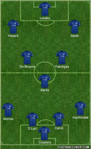 Chelsea Formation 2018