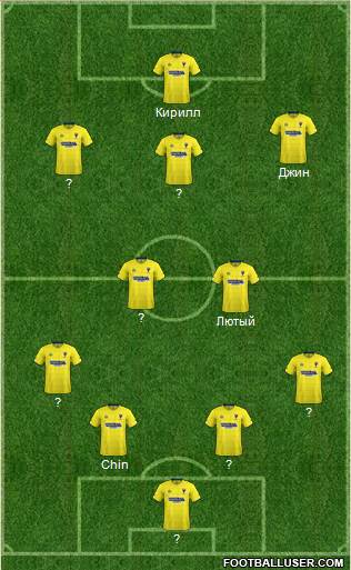 AFC Wimbledon Formation 2018