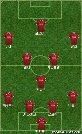 Liverpool Formation 2018