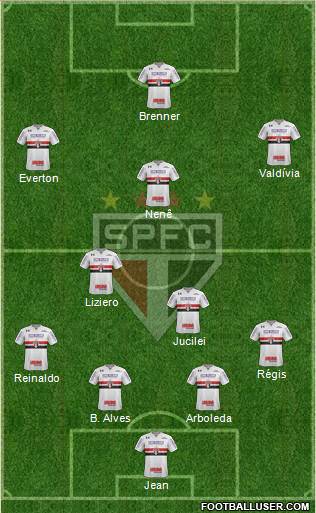 São Paulo FC Formation 2018