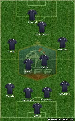 France Formation 2018