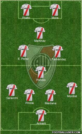 River Plate Formation 2018