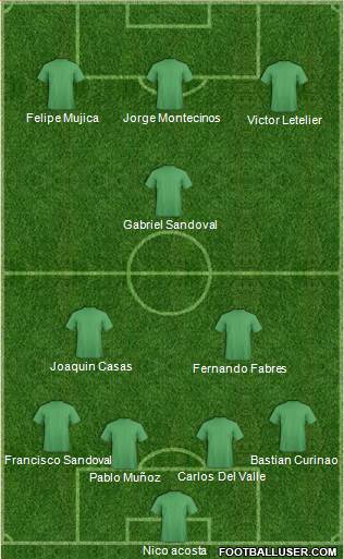 Championship Manager Team Formation 2018