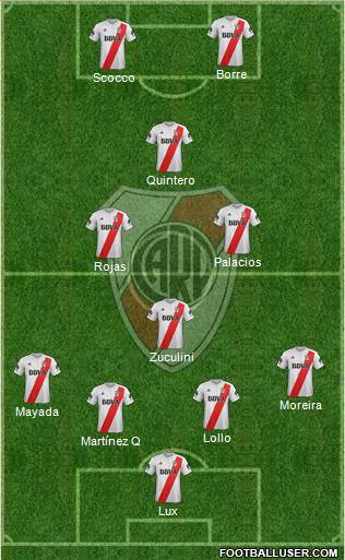 River Plate Formation 2018