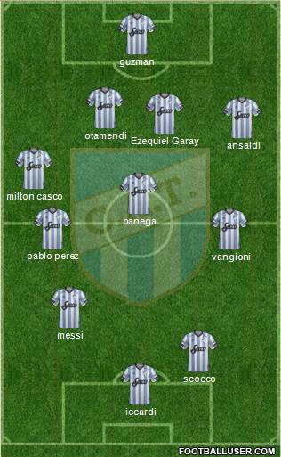 Atlético Tucumán Formation 2018