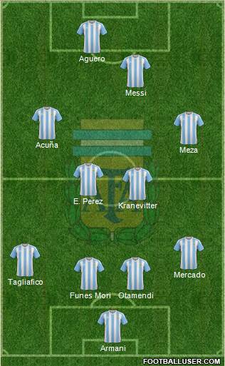 Argentina Formation 2018