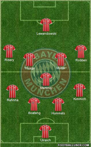 FC Bayern München Formation 2018
