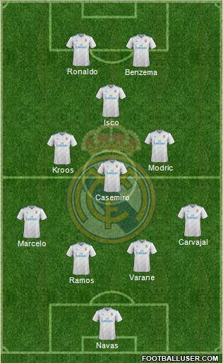 Real Madrid C.F. Formation 2018