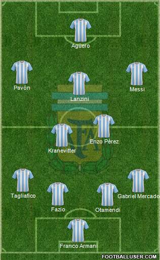 Argentina Formation 2018