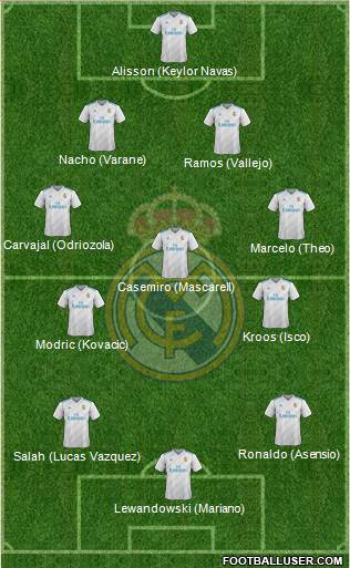 Real Madrid C.F. Formation 2018