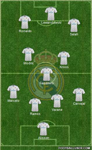Real Madrid C.F. Formation 2018