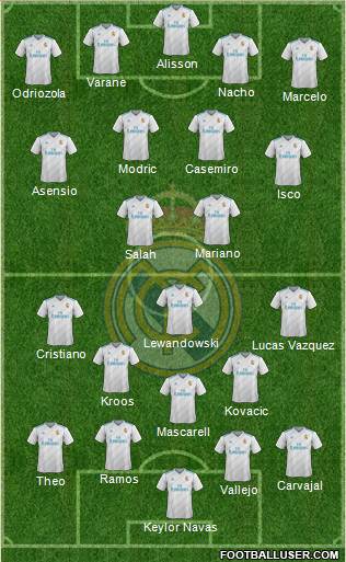Real Madrid C.F. Formation 2018