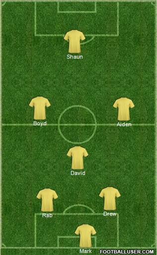 Dream Team Formation 2018