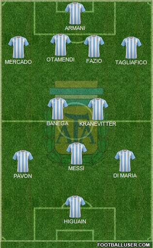 Argentina Formation 2018
