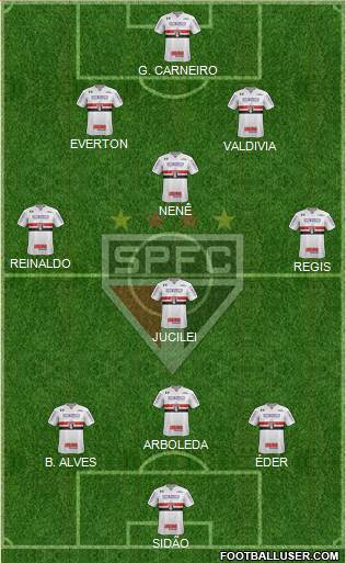 São Paulo FC Formation 2018