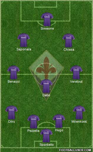Fiorentina Formation 2018