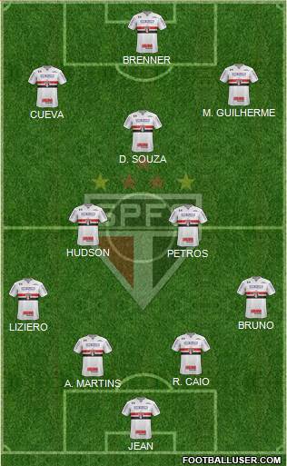 São Paulo FC Formation 2018