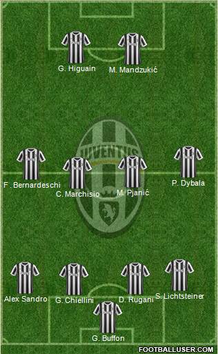 Juventus Formation 2018