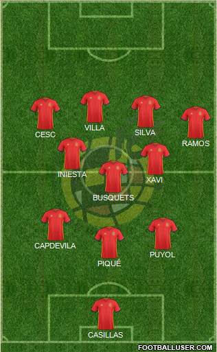 Spain Formation 2018