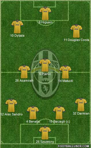 Juventus Formation 2018