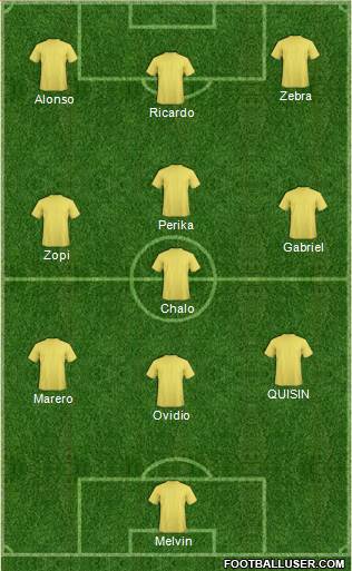 Champions League Team Formation 2018