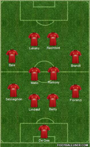 Manchester United Formation 2018