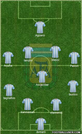 Argentina Formation 2018