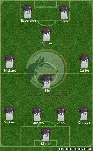 Club Lobos BUAP Formation 2018