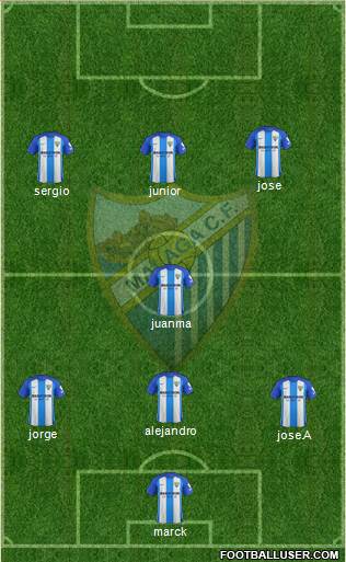 Málaga C.F. B Formation 2018