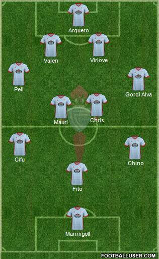 R.C. Celta S.A.D. Formation 2018
