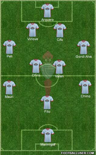 R.C. Celta S.A.D. Formation 2018