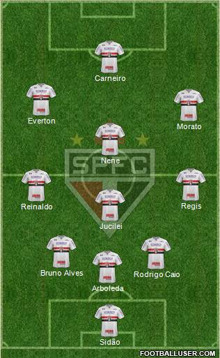 São Paulo FC Formation 2018