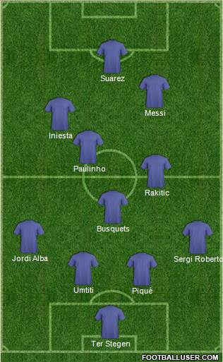 Dream Team Formation 2018