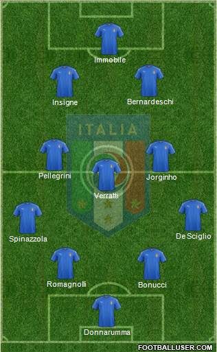 Italy Formation 2018